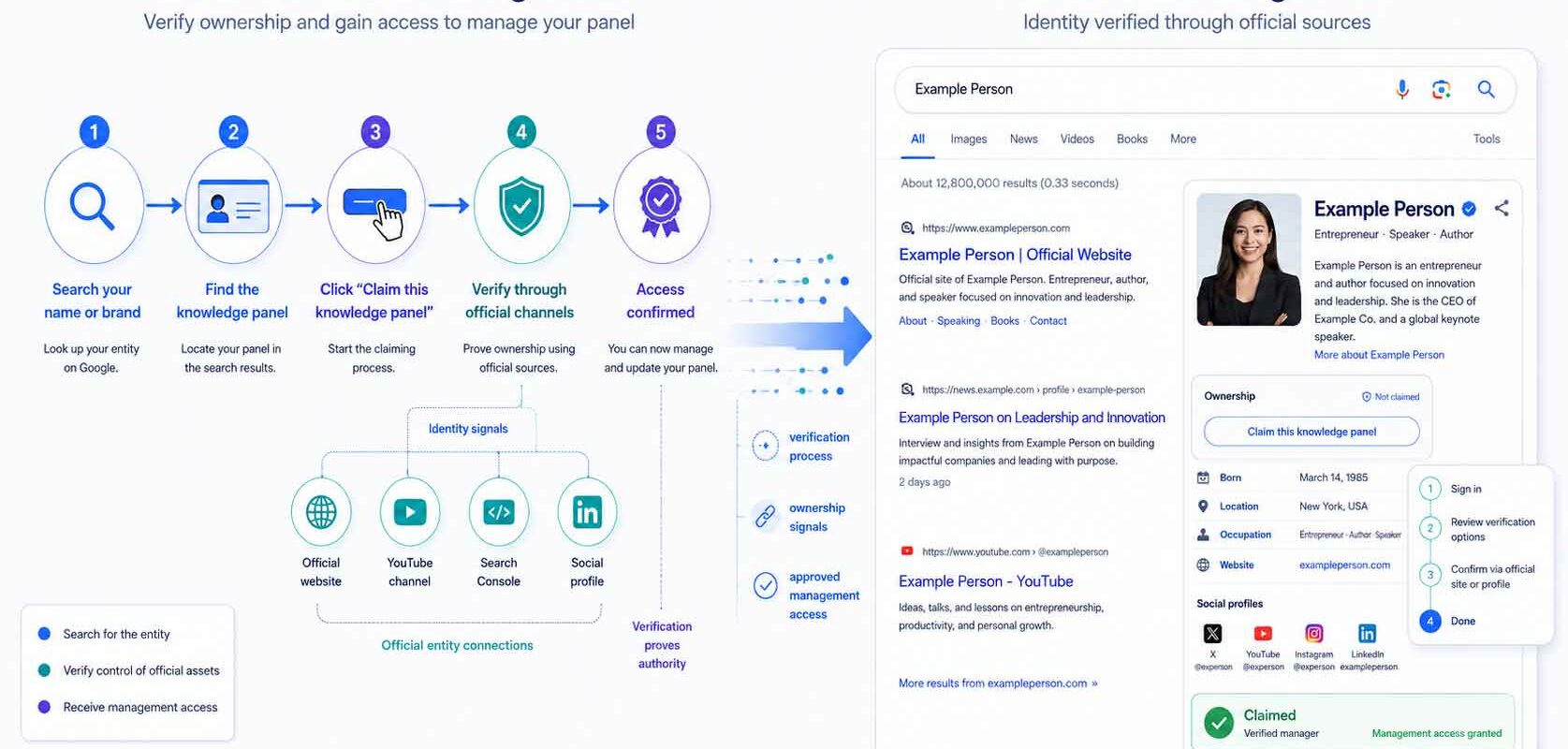 How to claim a Knowledge Panel.
