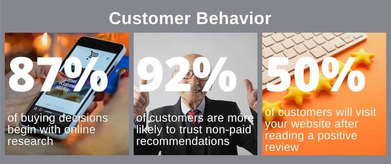 Customer behavior