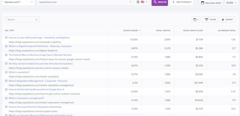 Discover top-performing content