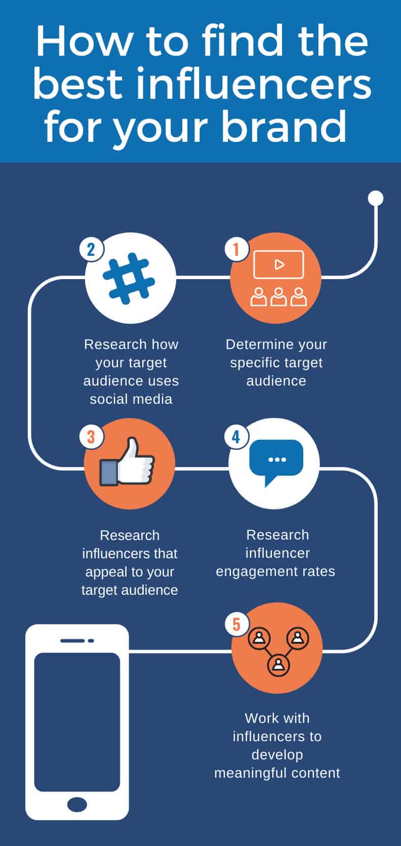 How to find the best influencers for your brand