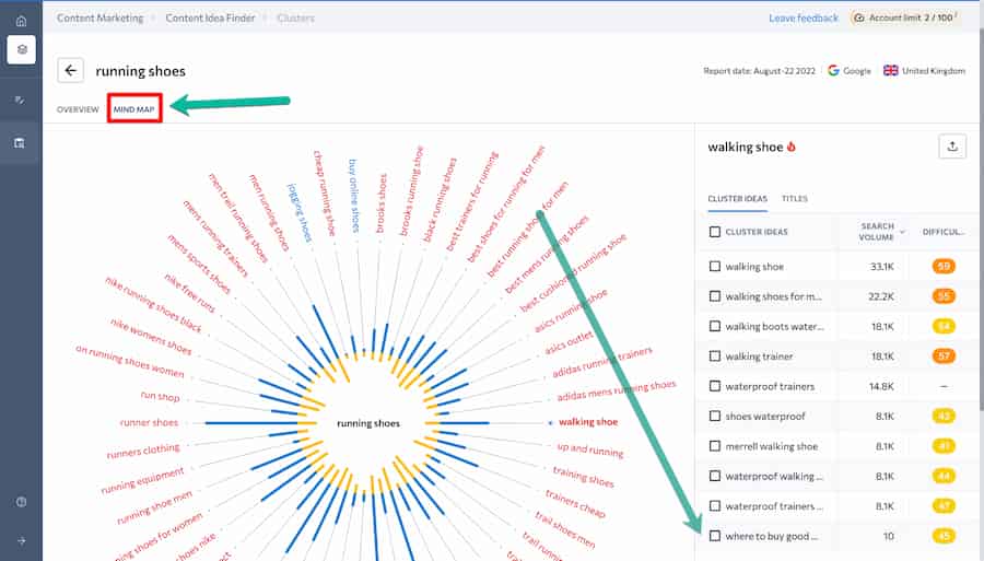 SE Ranking’s keyword research tool