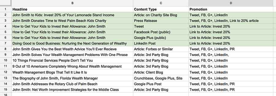 Example content plan spreadsheet showing search phrases, headlines, promotion channels, and content types